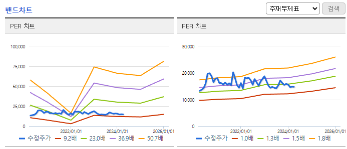 대원제약_밴드차트