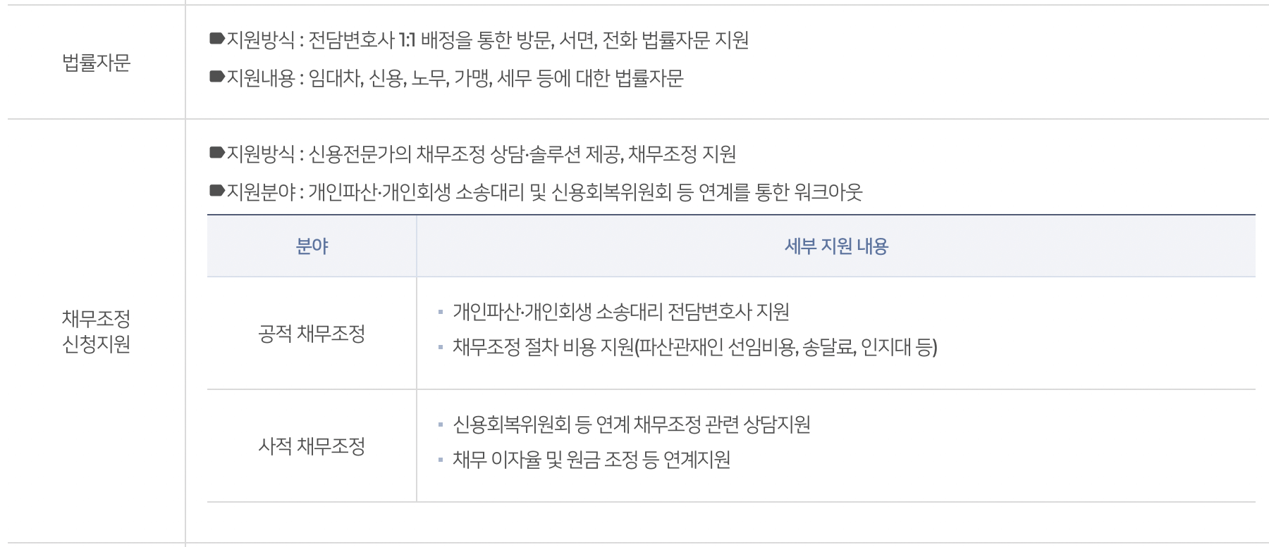 폐업지원-채무조정