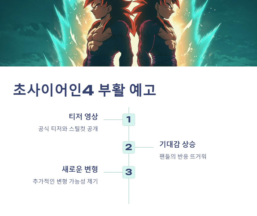 드래곤볼 다이마 19화