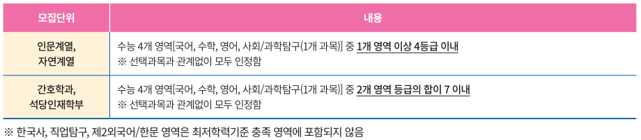 동아대학교 2023학년도 수시모집 알아보기: ① 학생부교과전형