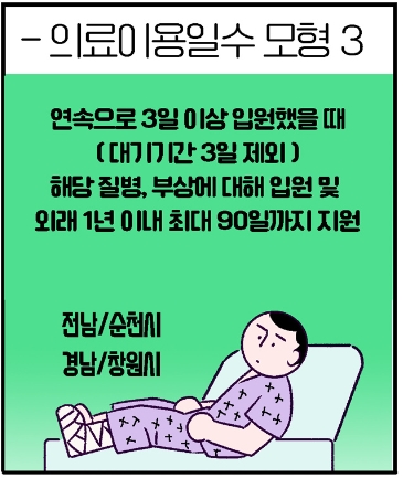 모형(3)-지급-조건