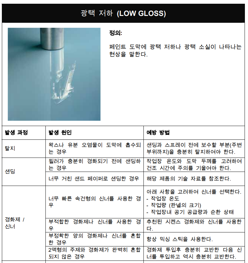  도장불량 사례-1