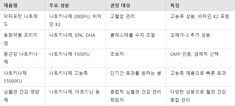 제품 비교표