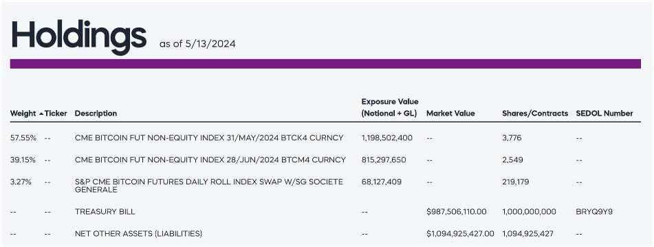 BITO ETF 정보