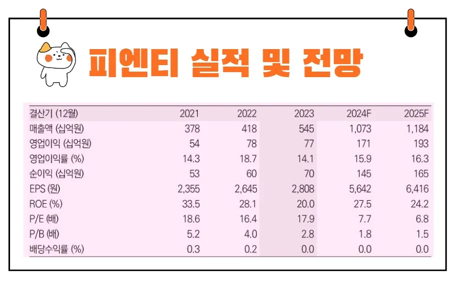 피엔티 실적 전망