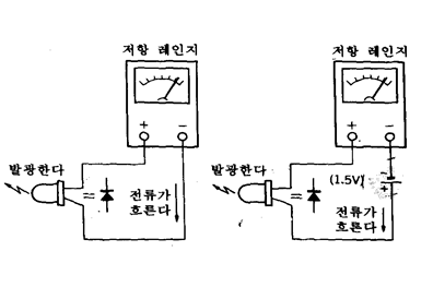 아나로그 테스터의 저항 측정