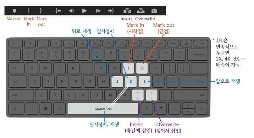 프리미어 프로 패널 편집 단축키