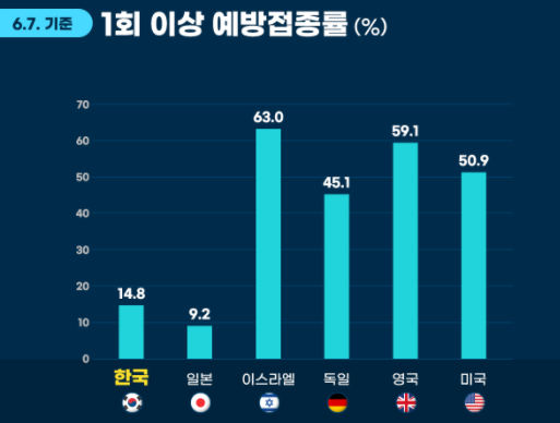 잔여백신조회