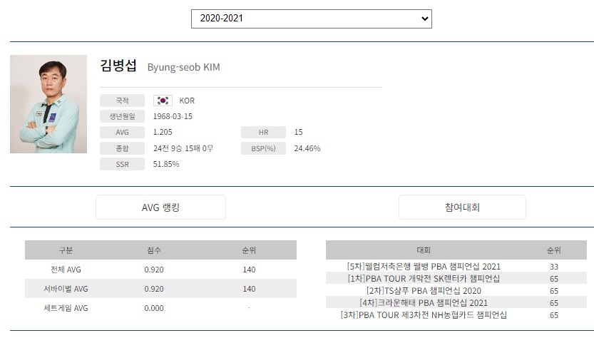 김병섭 나이 프로필 (프로당구 20-21시즌)