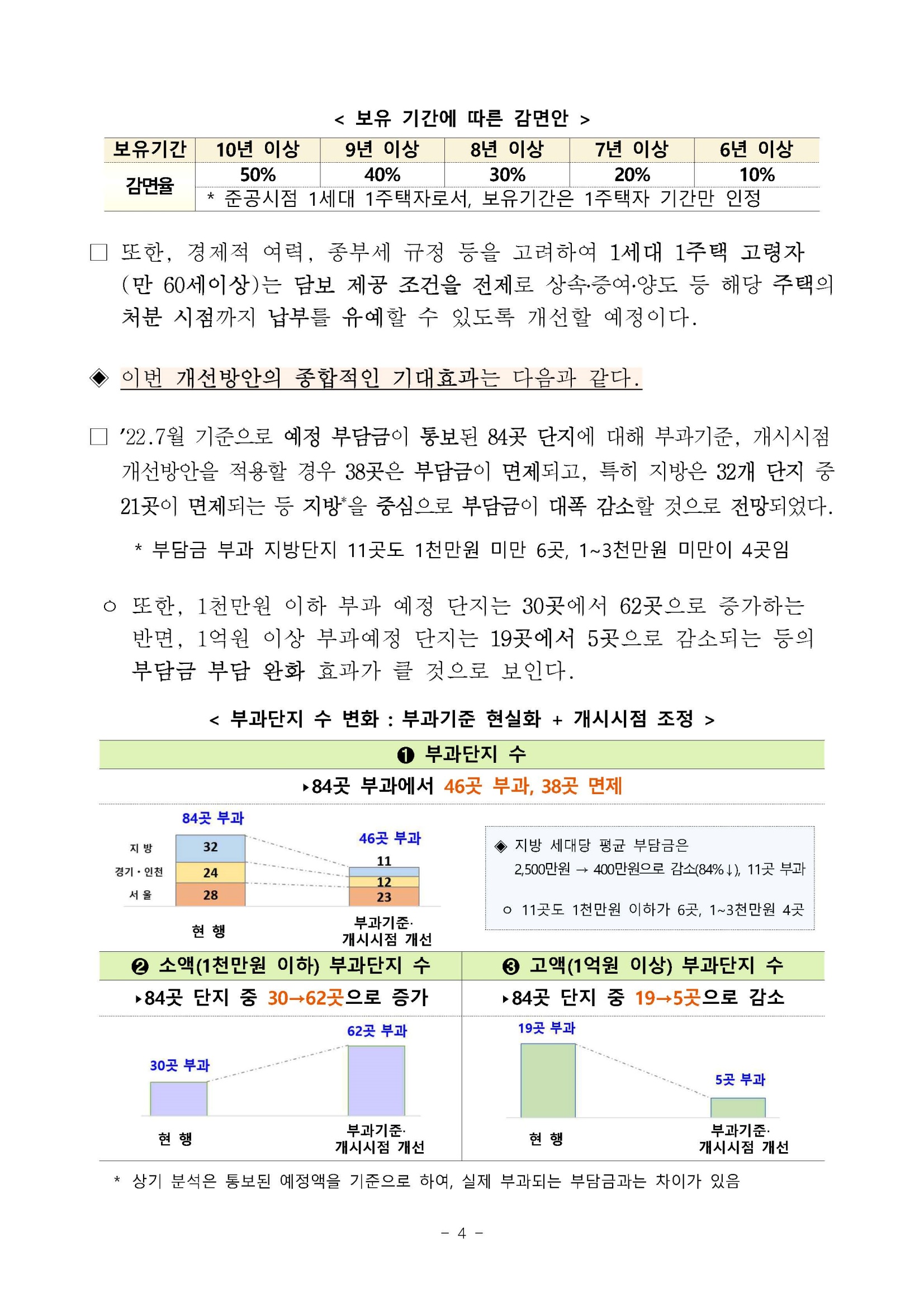 2022.9.29 국토부 보도자료4