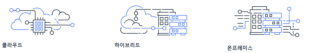 클라우드-배포-방식