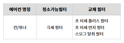 필터분류사진