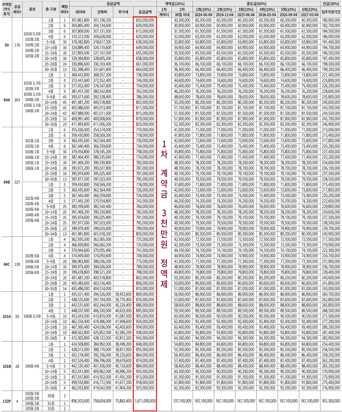 소사역-롯데캐슬-더-뉴엘-분양가