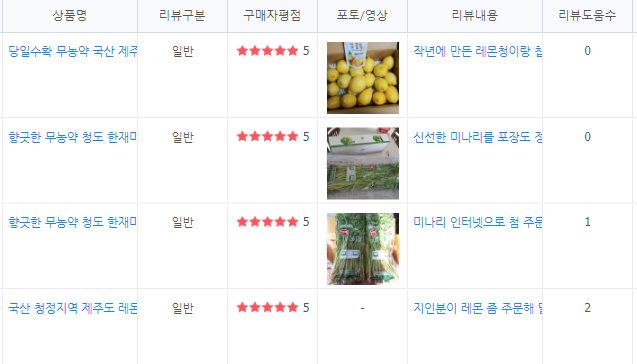  팜팜팜스 창업일기 : 마진이 생각보다 너무 낮다! 카드-스토어 수수료의 무서움/실수와 해결/계획