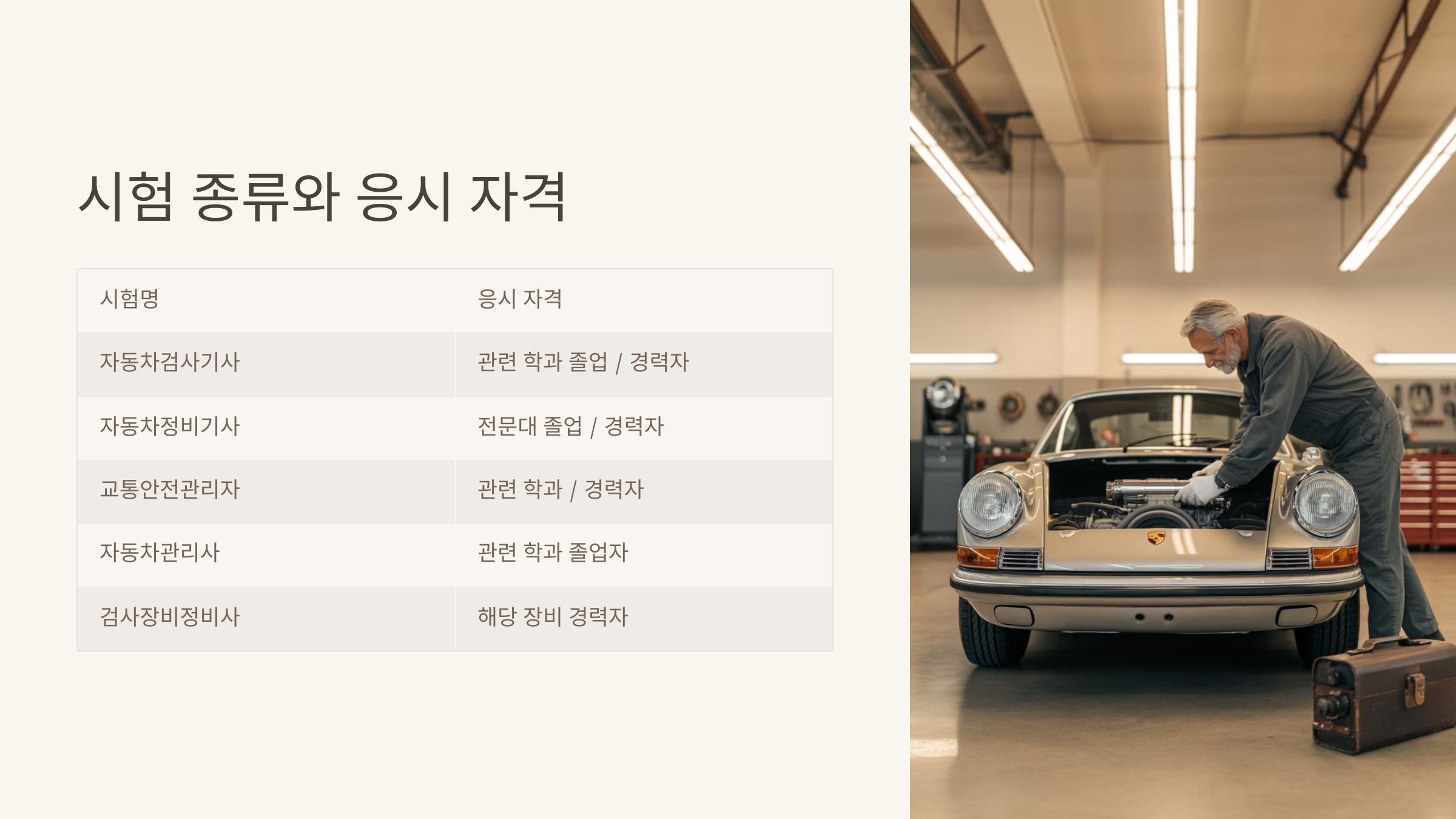 시험 종류와 응시 자격