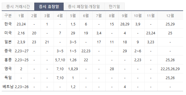  2023년 증시 휴장일 입니다