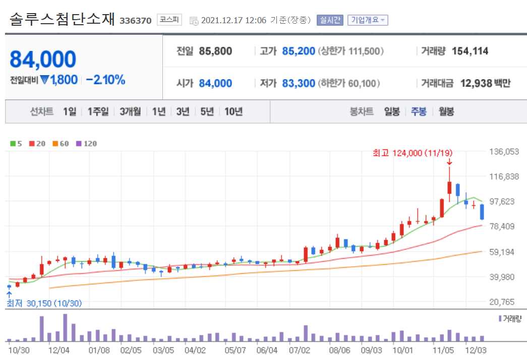 2차전지 소재주 정리