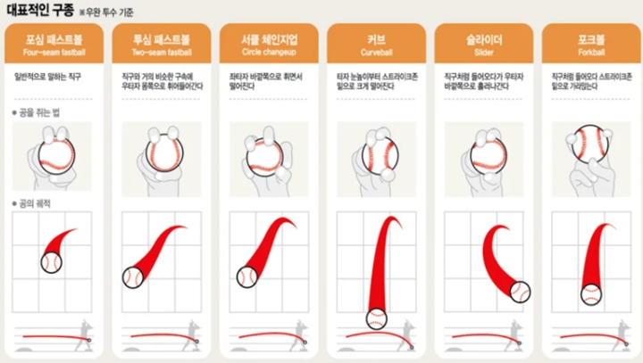 최강야구5-대표구종