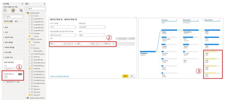 분해트리 조건부 서식 기능 예시