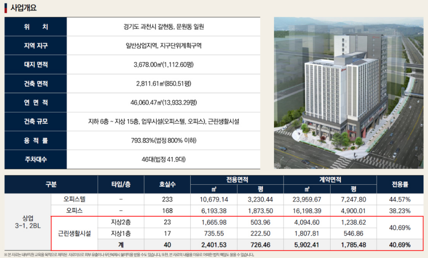 과천 지식정보타운 상업부지에는 어떤 상가 시설들이 들어오나? (펜타원 스퀘어. 스퀘어필드. 힐스에비뉴 과천 디센트로. 렉서. 아이플렉스. 센텀스퀘어. 어반 허브)