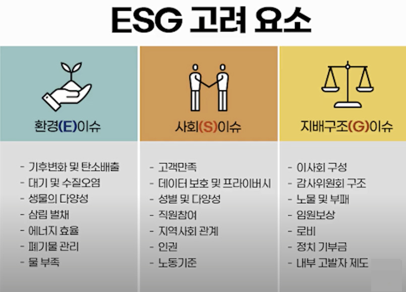  ESG ?? 대체 뭐길래 ??
