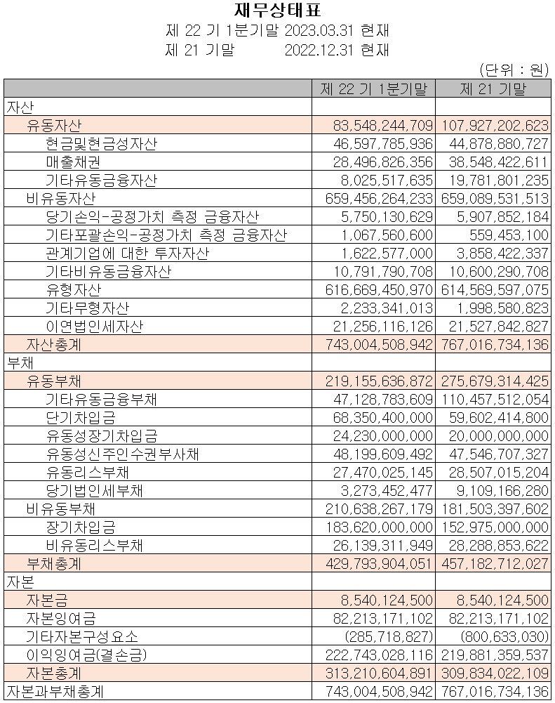 두산테스나 - 재무상태표