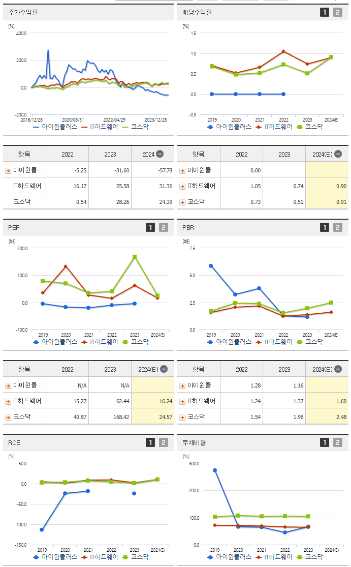 아이윈플러스_섹터분석