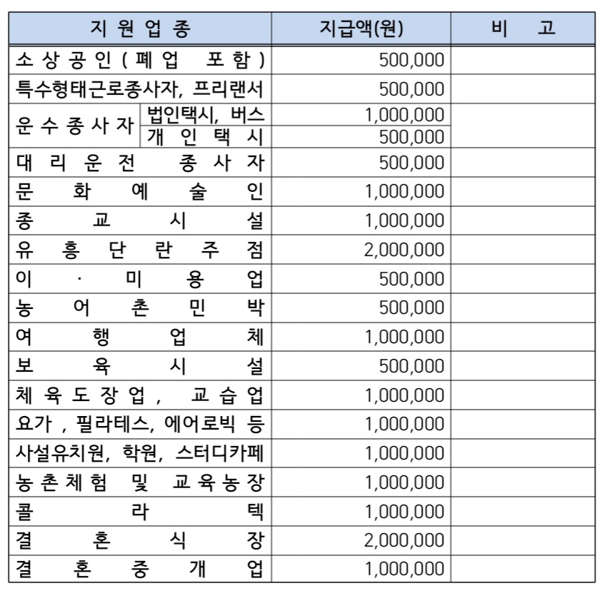 지원대상