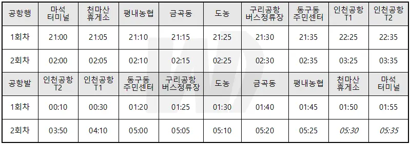 N8843(구리/남양주) 운행시간표