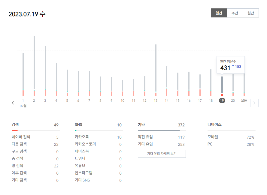  티스토리 블로그 구글 애드센스 광고 수익 승인 조건