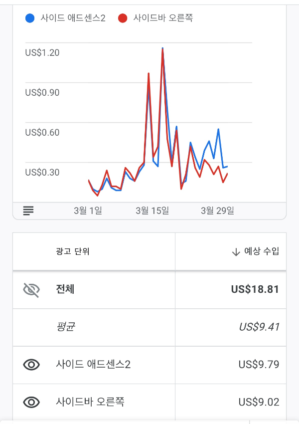 애드센스 사이드바 수익 인증