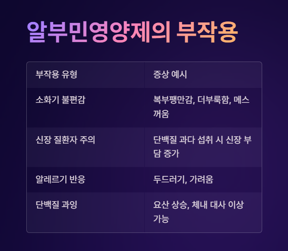알부민영양제-효능-부작용