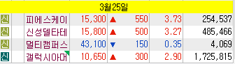  광림,오리콤,이스타코 주가전망 및 차트분석