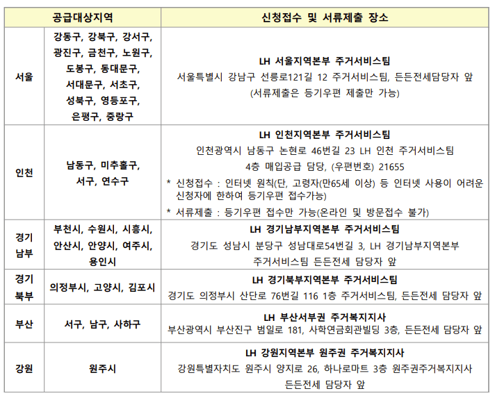 든든전세주택 신청 서류 다운로드