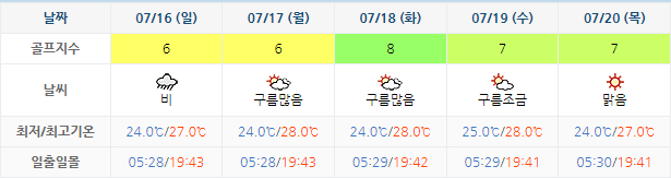 여수 경도CC 골프장 날씨 0713