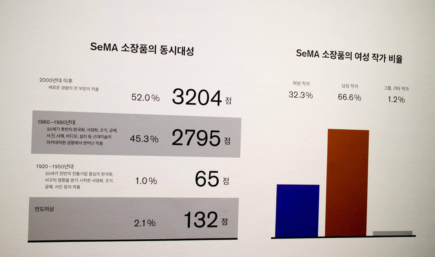 끝없이 갈라지는 세계의 끝에서