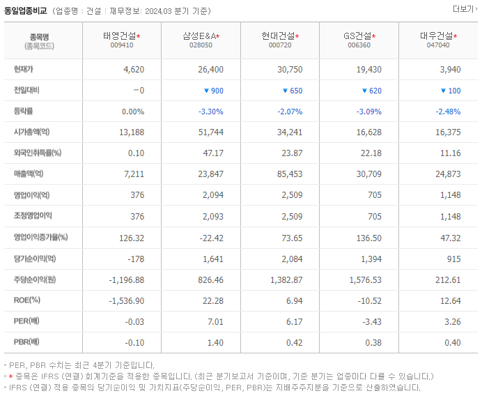 태영건설_동종업비교자료