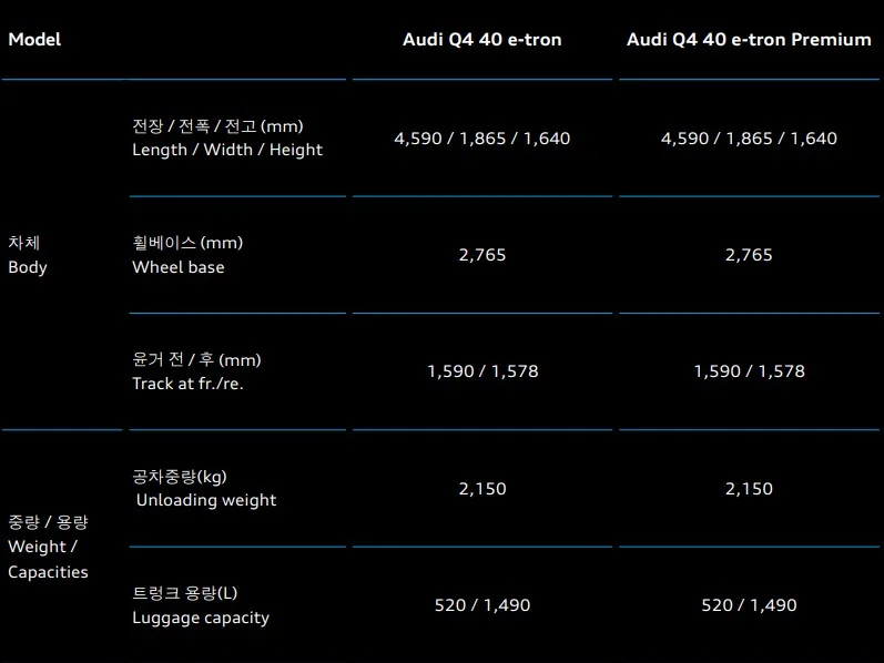 Q4 e-tron