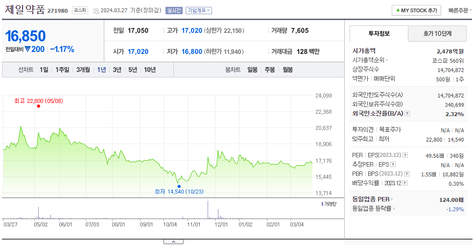 제일약품_주가