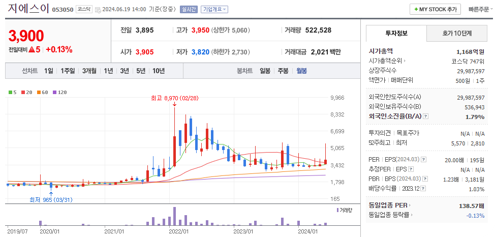 러시아송유관관련주3