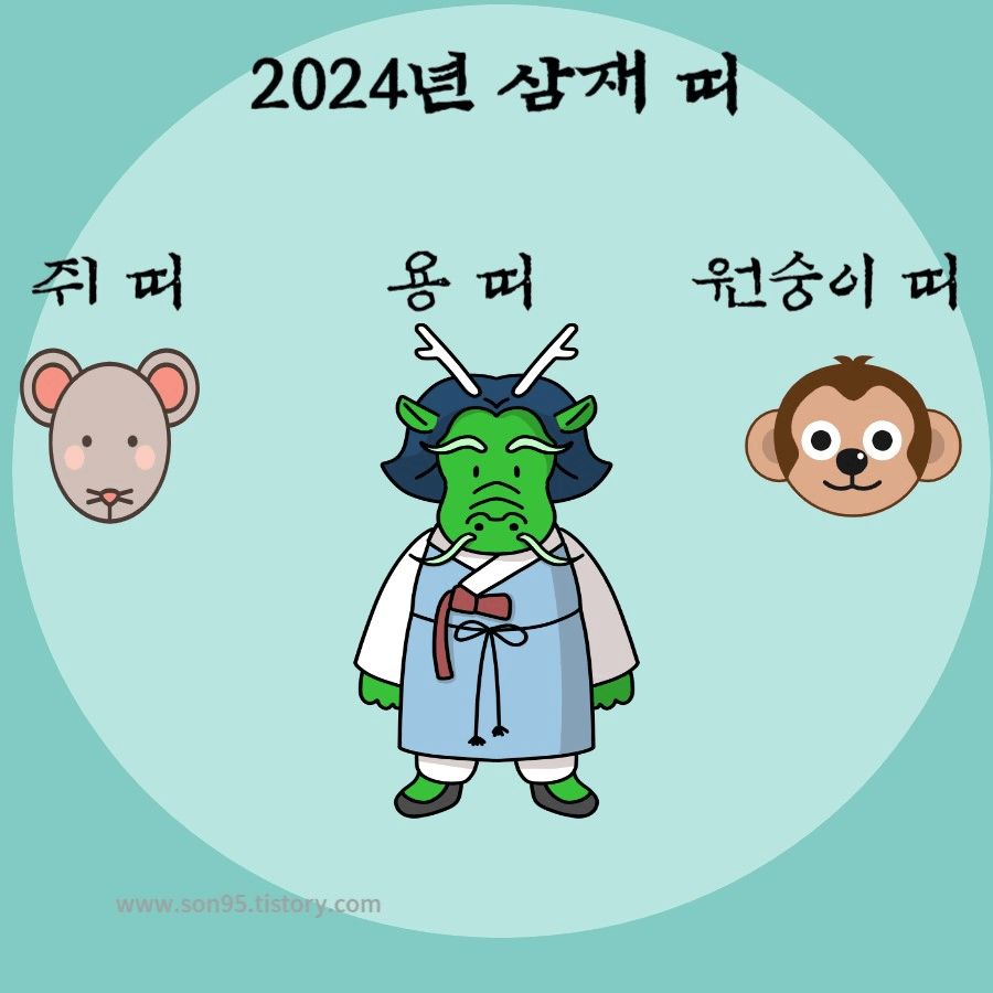 2024년 삼재띠 - 쥐띠&#44; 용띠&#44; 원숭이띠