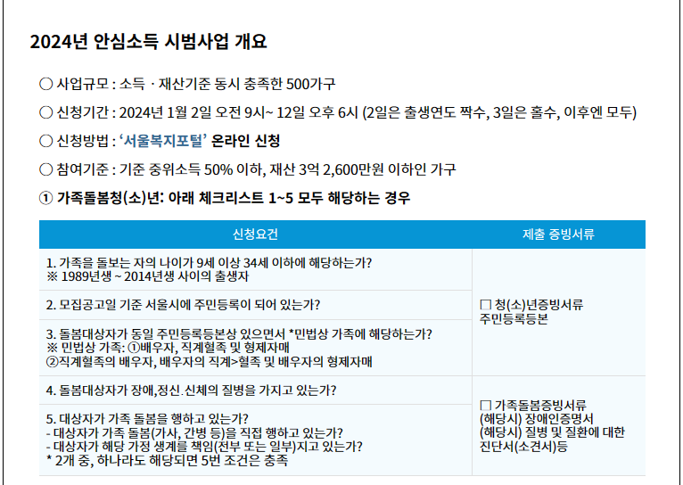 저소득 위기가구 안심소득 지원