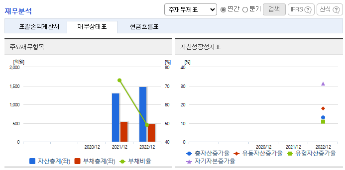 LS머트리얼즈 주가 전망