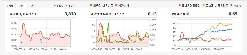 바나듐-관련주