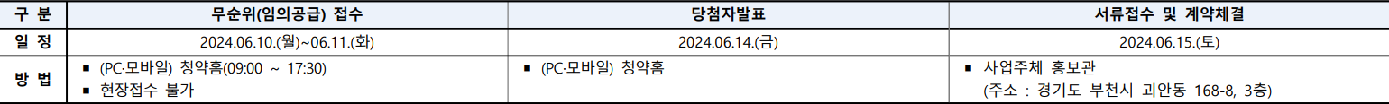 이안시그니처-역곡-무순위-청약일정