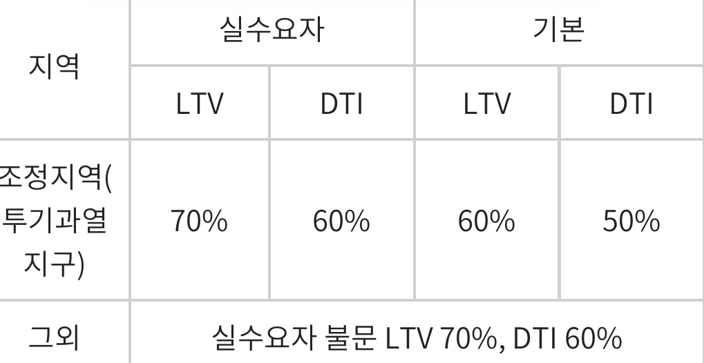  주택담보대출, 보금자리론 신청, 한국주택금융공사, 보금자리론 신청에 대해서, 보금자리론 신청 후기