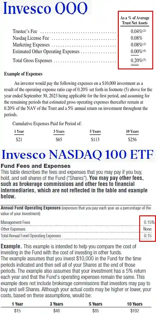 Nasdaq 100 ETF 알아보기(QQQ, QQQM, 국내 상장 ETF까지) - Nasdaq 100 ETF 알아보기(QQQ, QQQM, 국내 상장 ETF까지) - 나스닥 100 지수를 추종하는 ETF 비교 - 보수율, ETF의 진짜 총 비용(투자설명서와 Prospectus) Nasdaq 100 ETF 알아보기(QQQ, QQQM, 국내 상장 ETF까지) - Nasdaq 100 ETF 알아보기(QQQ, QQQM, 국내 상장 ETF까지) - 나스닥 100 지수를 추종하는 ETF 비교 - 보수율, ETF의 진짜 총 비용(투자설명서와 Prospectus)