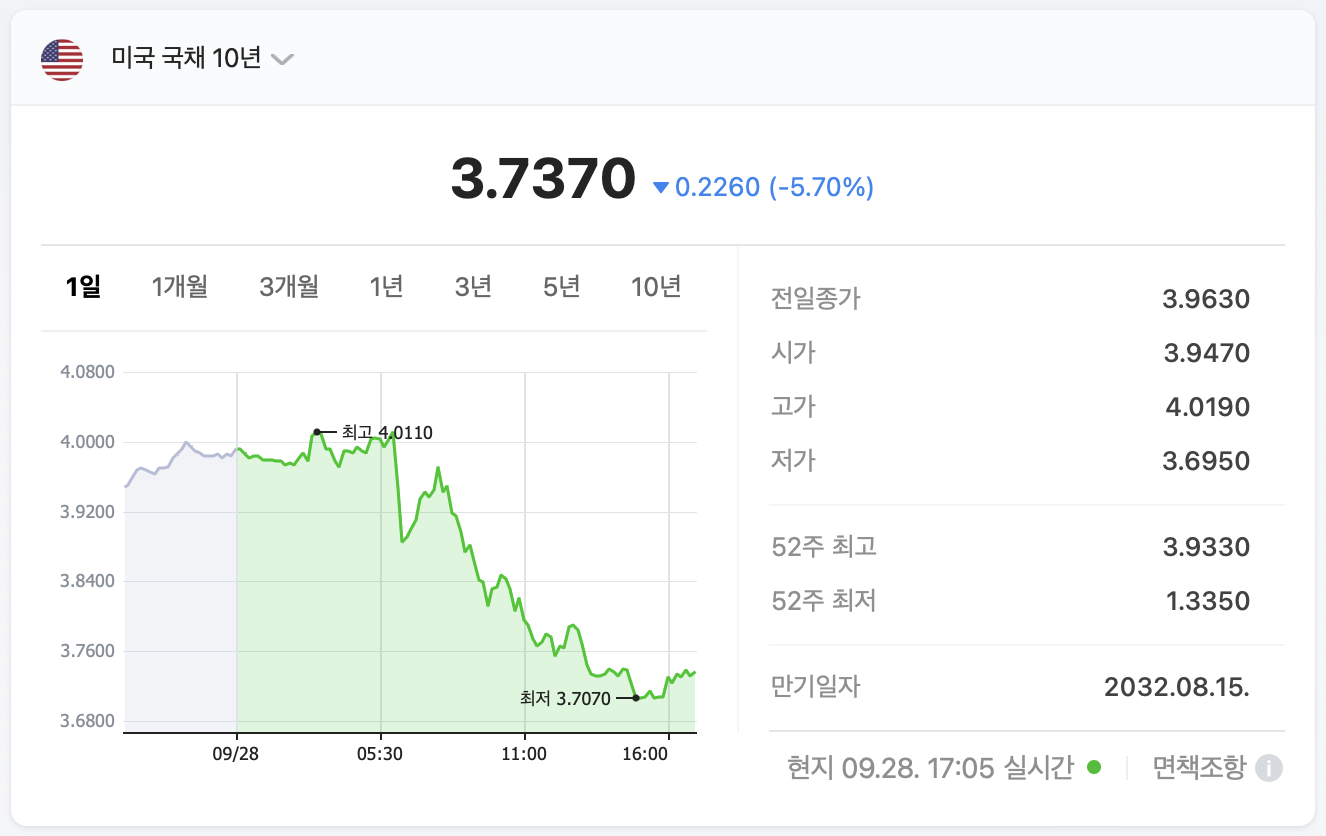  미국 국채 머선 일이고??