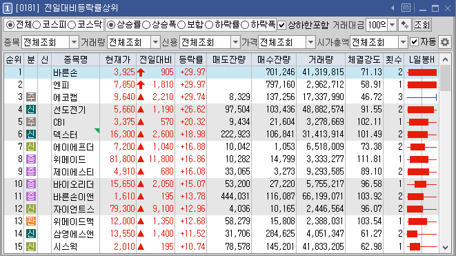  주식/특징주10.01 특징주