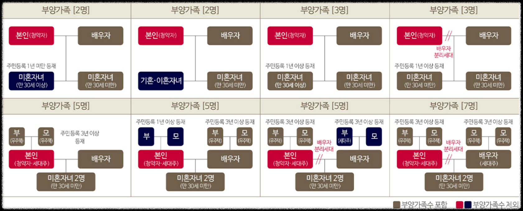 서울 분양 도봉구 도봉동 &#39;도봉 금호어울림 리버파크&#39; 일반분양 청약 정보 (일정&#44; 분양가&#44; 입지분석)